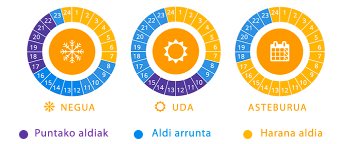 luz periodo31-1