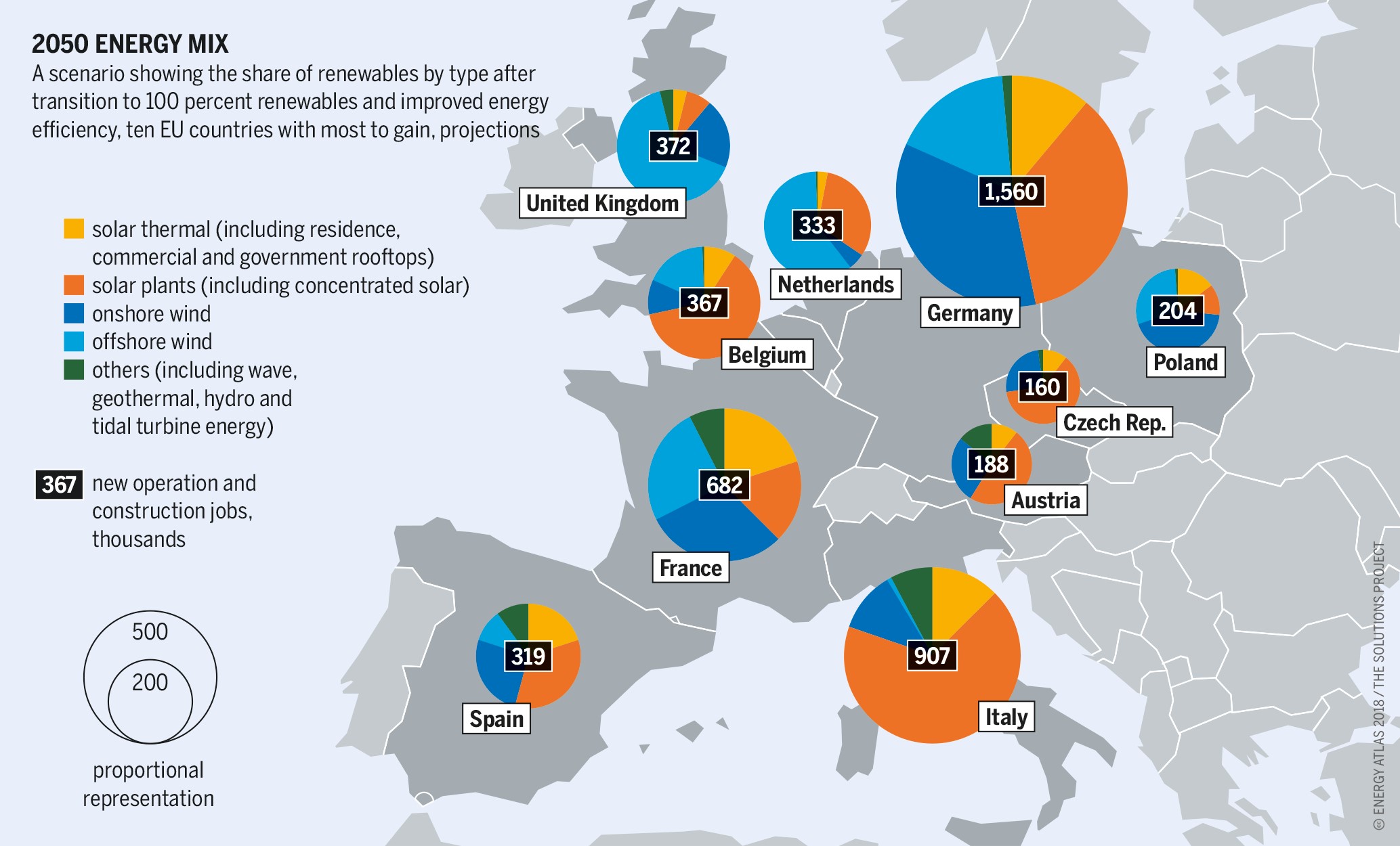 union europea aura