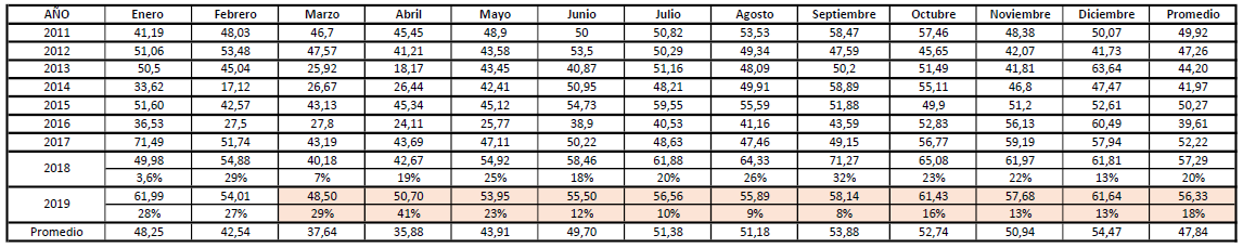 tabla precio del kwh